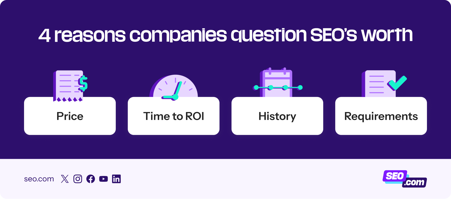 Reasons companies question SEO's worth